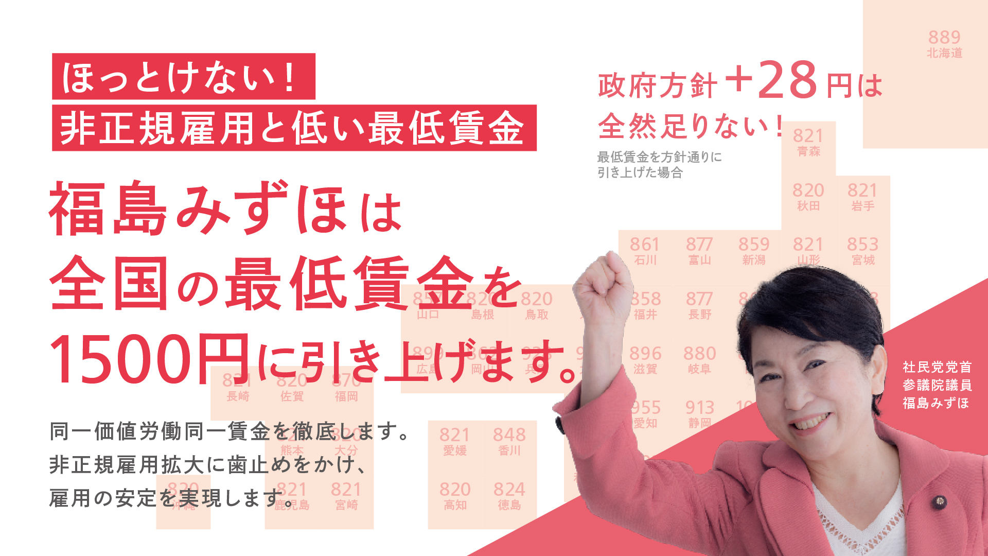 福島みずほは全国の最低賃金を1500円に引き上げます。